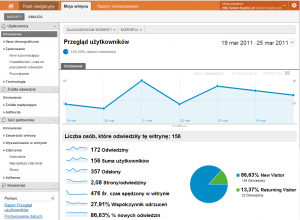 Raporty - Nowy interfejs Google Analytics