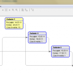 Wykres PERT w Gantt Project