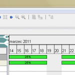 Wykorzystanie zasobu w Gantt Project