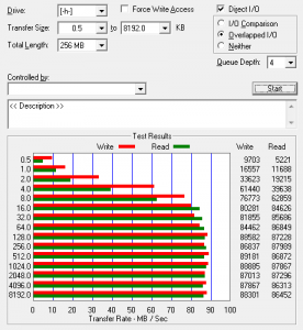 Dysk HDD WDC WD10EADS - wynik testu odczytu i zapisu