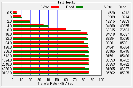 Test wydajności dysku HDD WD 500GB 5400rpm w ATTO