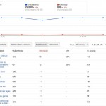 Raport słów kluczowych w Narzędziach dla webmasterów (Google Webmaster Tools)