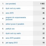 Lista słów kluczowych z naturalnych wyników wyszukiwania