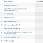 Lista słów kluczowych z pozycjami w Google Analytics