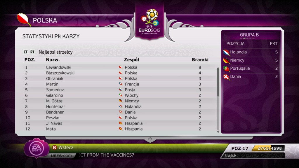 Ranking strzelców UEFA EURO 2012