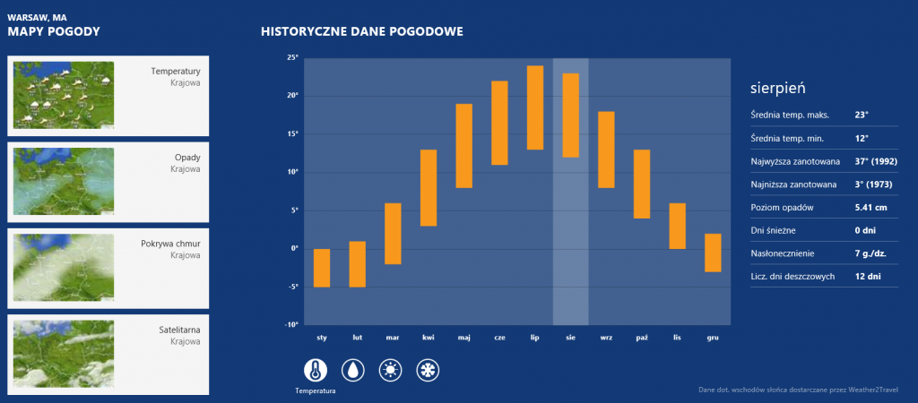 Pogoda w Windows 8